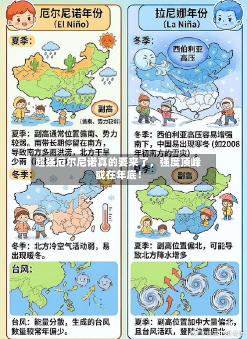 超强厄尔尼诺真的要来了，强度顶峰或在年底！-第1张图片