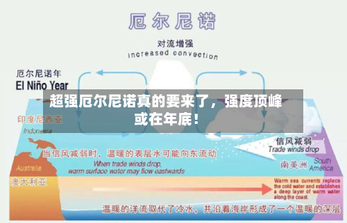 超强厄尔尼诺真的要来了，强度顶峰或在年底！-第3张图片