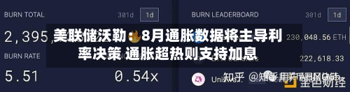 美联储沃勒：8月通胀数据将主导利率决策 通胀超热则支持加息-第2张图片