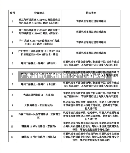 广州新增(广州新增192个抓拍点位)-第2张图片