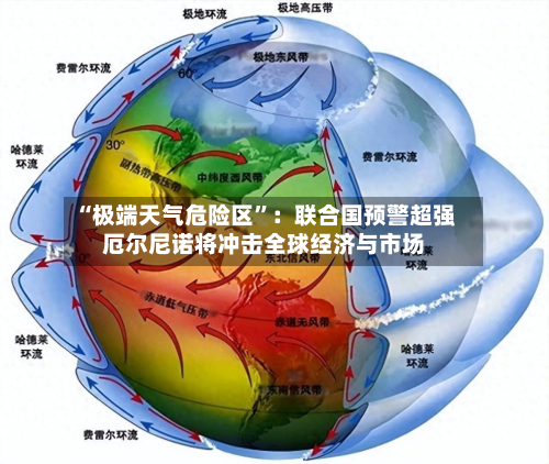 “极端天气危险区”：联合国预警超强厄尔尼诺将冲击全球经济与市场-第2张图片