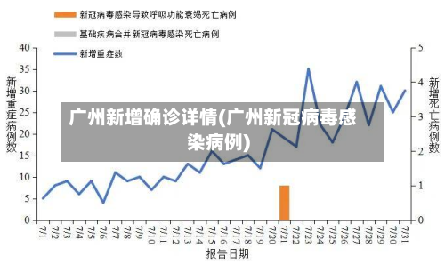 广州新增确诊详情(广州新冠病毒感染病例)-第2张图片
