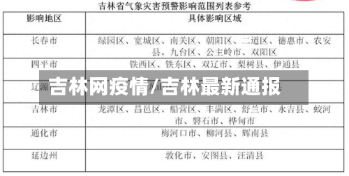 吉林网疫情/吉林最新通报-第2张图片