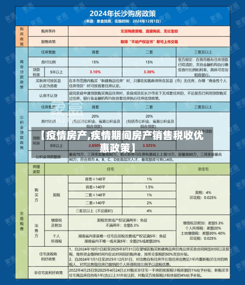 【疫情房产,疾情期间房产销售税收优惠政策】-第2张图片