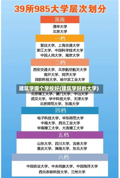 建筑学哪个学校好(建筑学好的大学)
