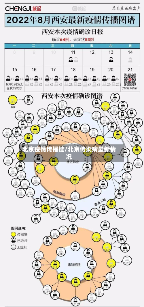 北京疫情传播链/北京传染病最新情况