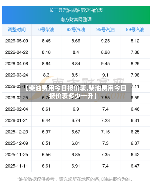 【柴油费用今日报价表,柴油费用今日报价表多少一升】-第3张图片