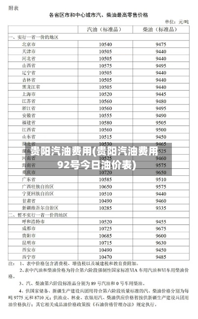 贵阳汽油费用(贵阳汽油费用92号今日油价表)