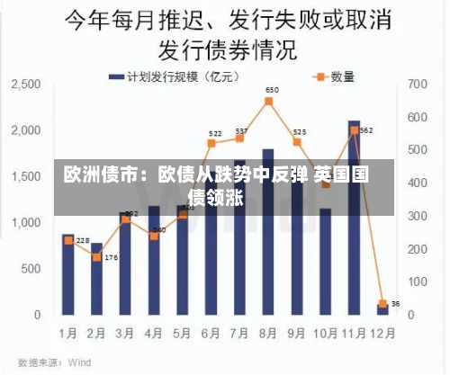 欧洲债市:欧债从跌势中反弹 英国国债领涨-第3张图片