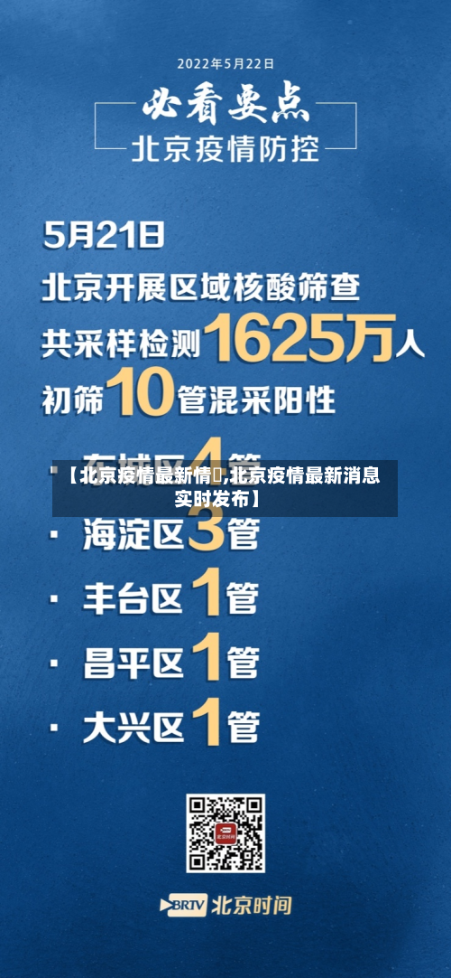 【北京疫情最新情況,北京疫情最新消息实时发布】