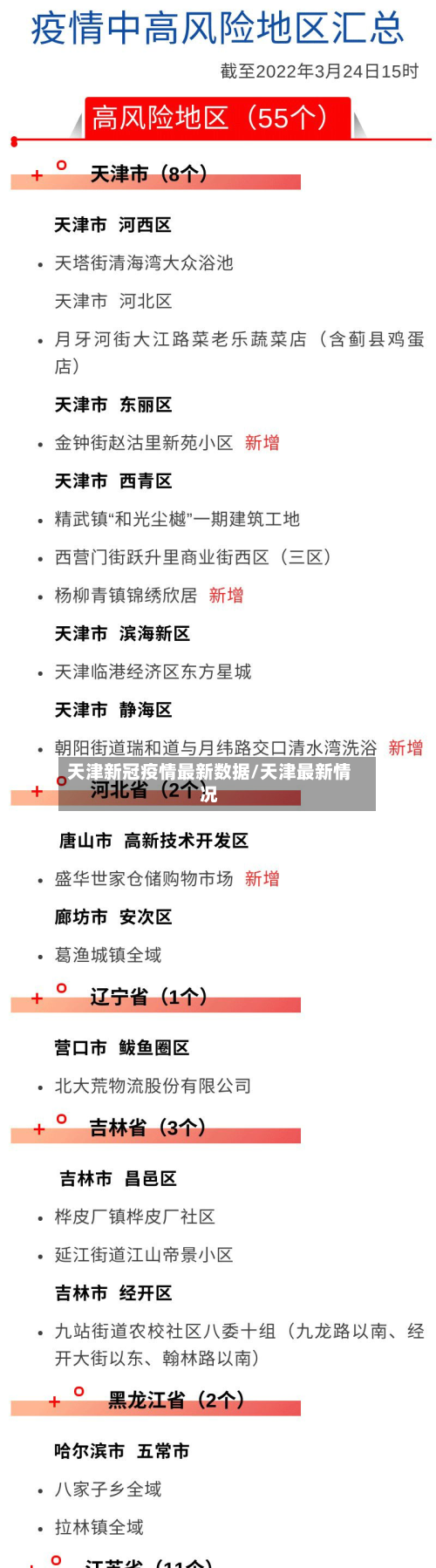 天津新冠疫情最新数据/天津最新情况