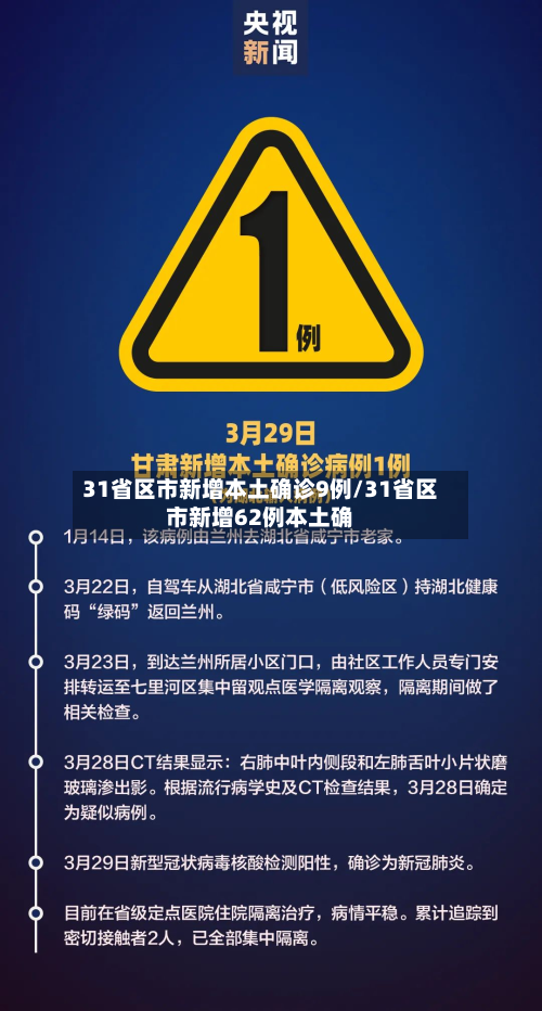 31省区市新增本土确诊9例/31省区市新增62例本土确-第3张图片