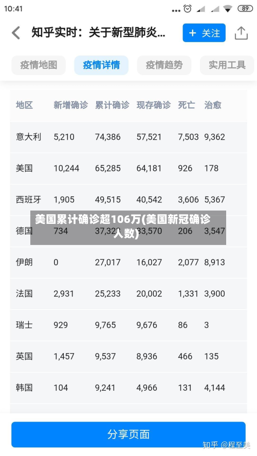 美国累计确诊超106万(美国新冠确诊人数)-第3张图片