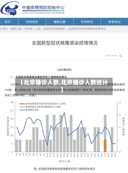 【北京确诊人数,北京确诊人数统计】