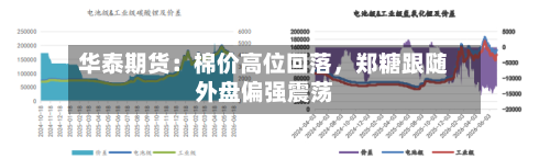 华泰期货：棉价高位回落，郑糖跟随外盘偏强震荡-第1张图片