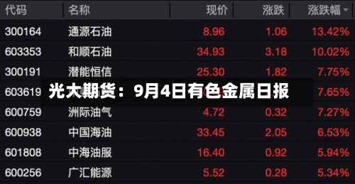 光大期货：9月4日有色金属日报-第2张图片