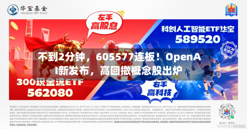不到2分钟，605577连板！OpenAI新发布，高回撤概念股出炉