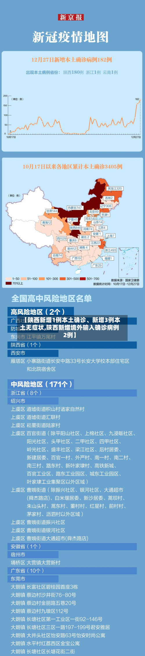 【陕西新增1例本土确诊、新增3例本土无症状,陕西新增境外输入确诊病例2例】-第2张图片