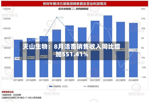 天山生物：8月活畜销售收入同比增加551.41%-第2张图片