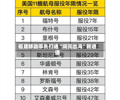 福建移动率先打通“词元出海”新通道-第3张图片