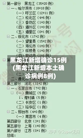 黑龙江新增确诊15例(黑龙江新增本土确诊病例8例)-第2张图片
