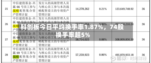 科创板今日平均换手率1.87%，74股换手率超5%