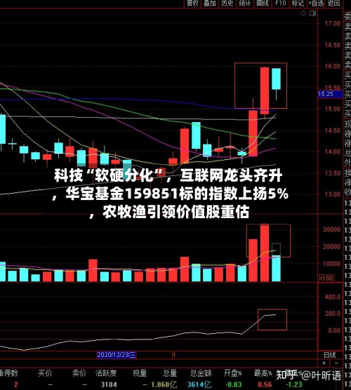 科技“软硬分化”	，互联网龙头齐升，华宝基金159851标的指数上扬5%，农牧渔引领价值股重估-第2张图片