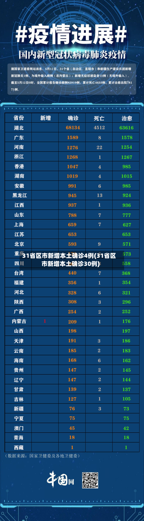 31省区市新增本土确诊4例(31省区市新增本土确诊30例)-第3张图片