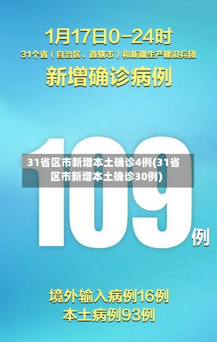 31省区市新增本土确诊4例(31省区市新增本土确诊30例)