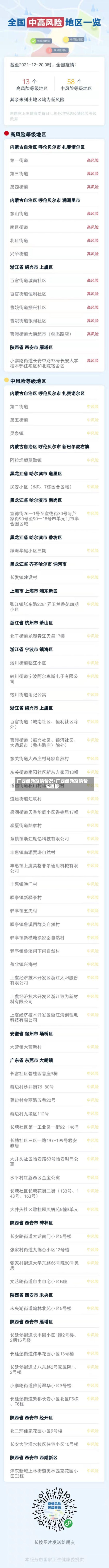 广西最新疫情情况/广西最新疫情情况通报