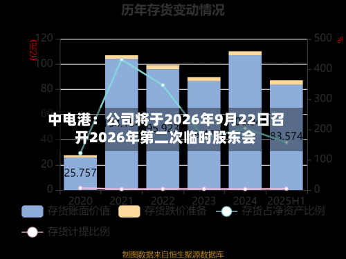 中电港：公司将于2026年9月22日召开2026年第二次临时股东会