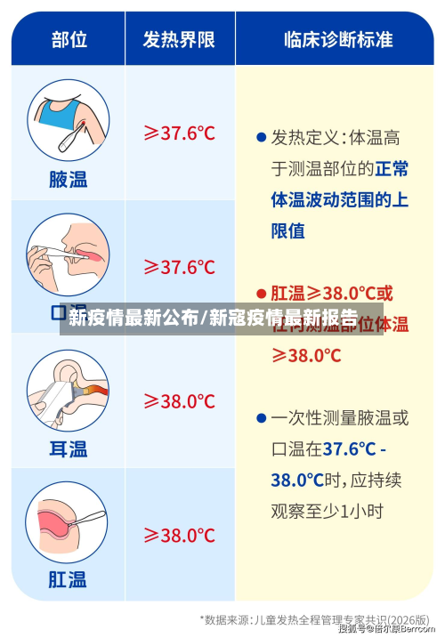 新疫情最新公布/新寇疫情最新报告-第2张图片