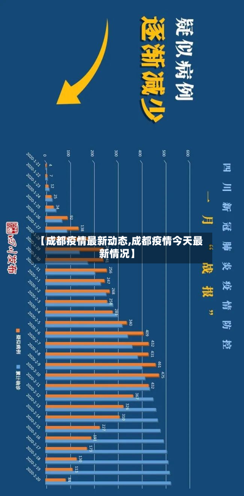 【成都疫情最新动态,成都疫情今天最新情况】