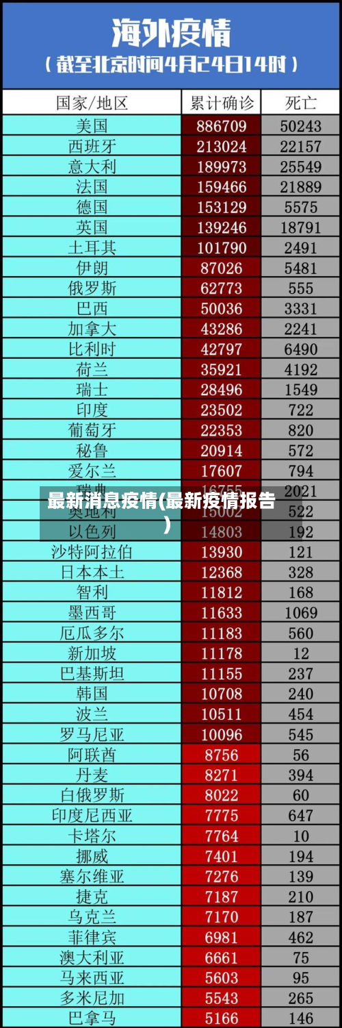 最新消息疫情(最新疫情报告)