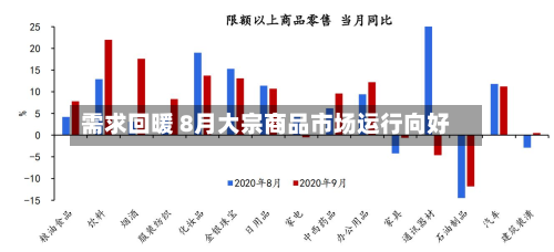 需求回暖 8月大宗商品市场运行向好
