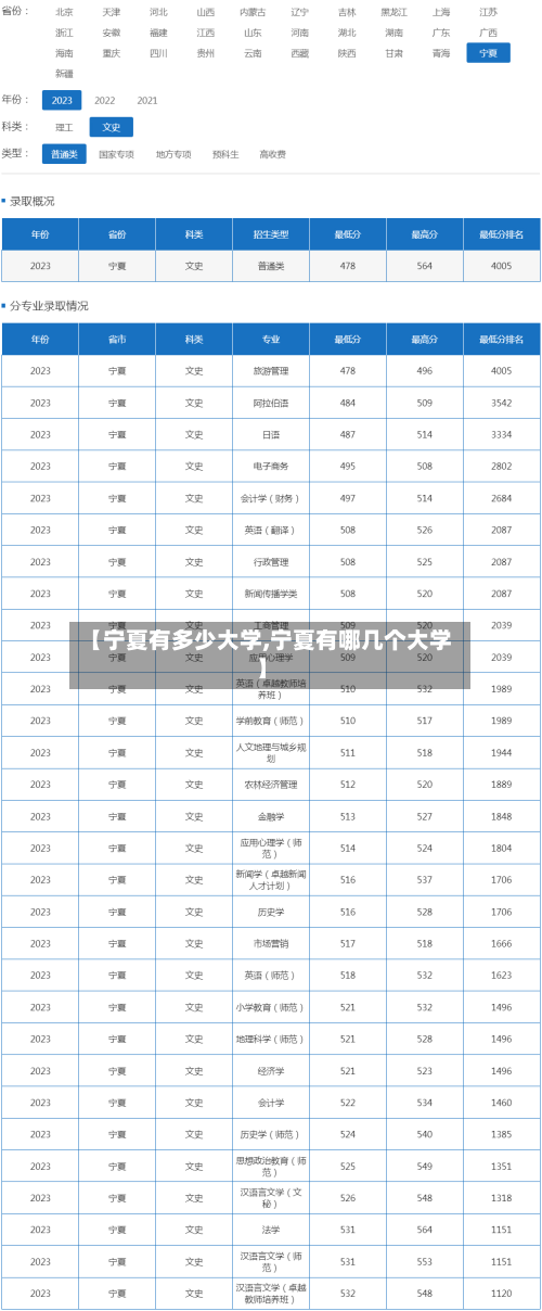 【宁夏有多少大学,宁夏有哪几个大学】-第2张图片