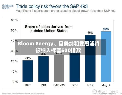 Bloom Energy、因美纳和爱惠浦将被纳入标普500指数-第2张图片