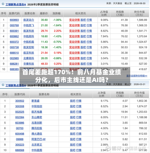 首尾差距超170%！前八月基金业绩分化，后市主线还是AI吗？-第3张图片