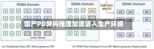 国产PD异构推理加速进入生产环境-第2张图片