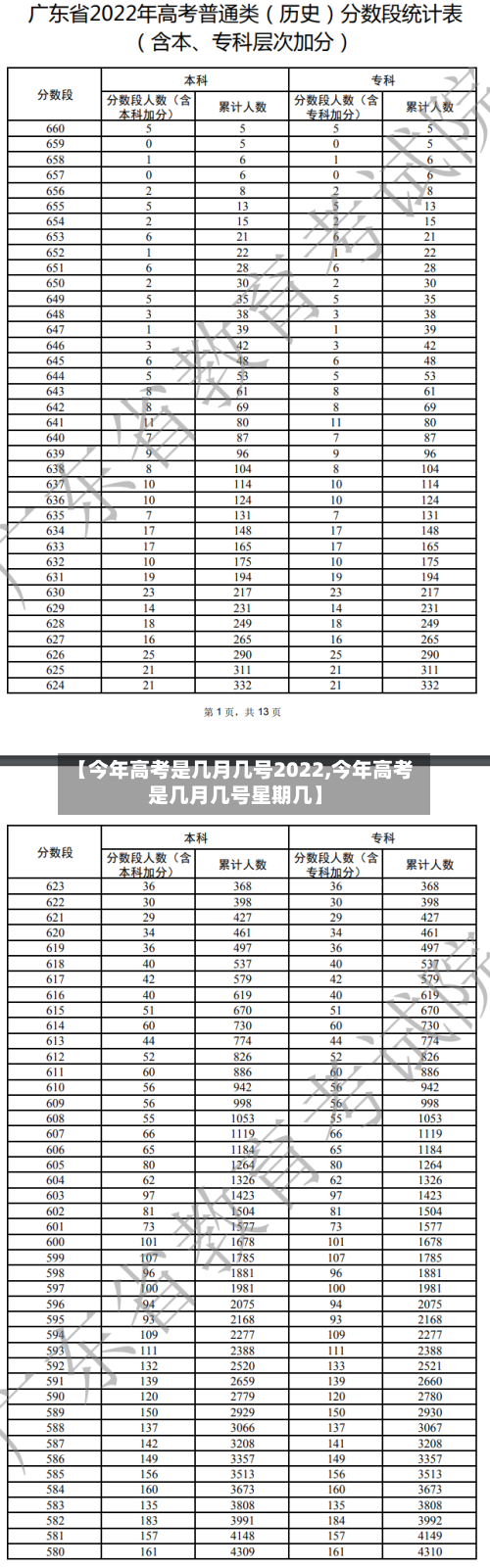 【今年高考是几月几号2022,今年高考是几月几号星期几】