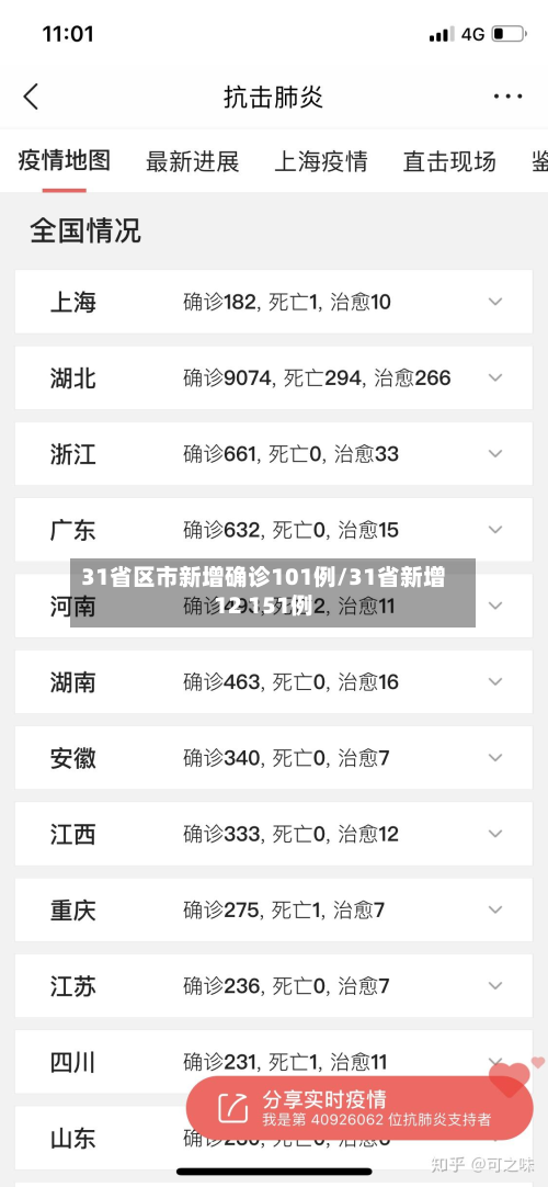 31省区市新增确诊101例/31省新增12 151例-第3张图片