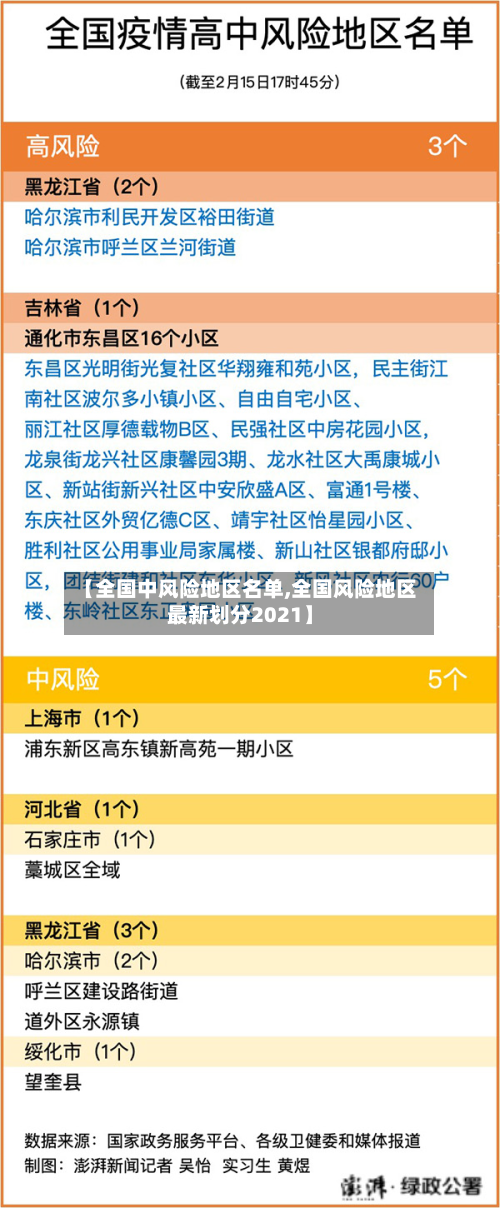 【全国中风险地区名单,全国风险地区最新划分2021】-第2张图片