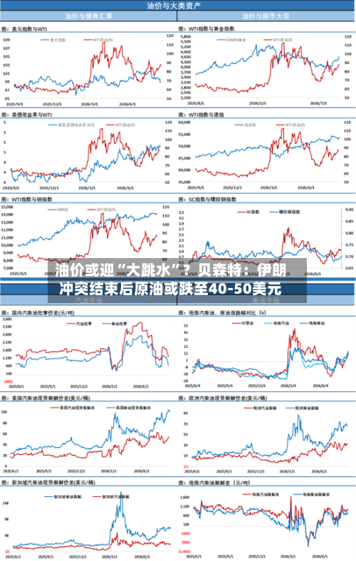 油价或迎“大跳水”？贝森特：伊朗冲突结束后原油或跌至40-50美元-第3张图片