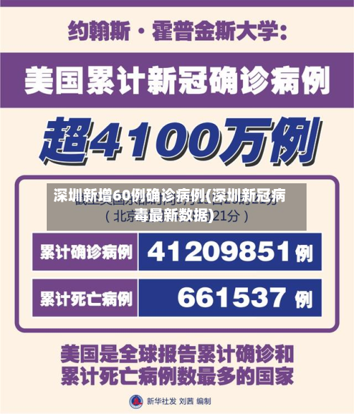 深圳新增60例确诊病例(深圳新冠病毒最新数据)