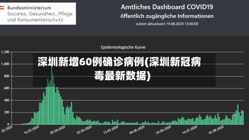深圳新增60例确诊病例(深圳新冠病毒最新数据)-第2张图片