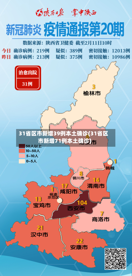 31省区市新增39例本土确诊(31省区市新增71例本土确诊)
