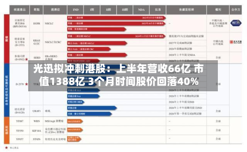 光迅拟冲刺港股：上半年营收66亿 市值1388亿 3个月时间股价回落40%-第1张图片