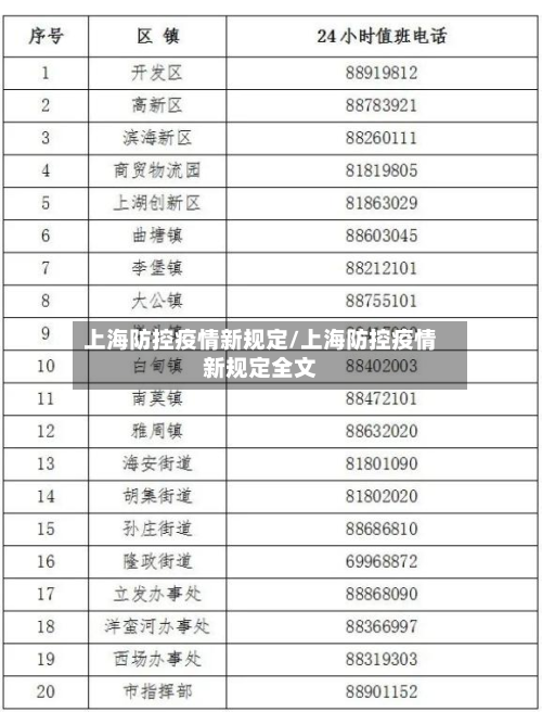 上海防控疫情新规定/上海防控疫情新规定全文