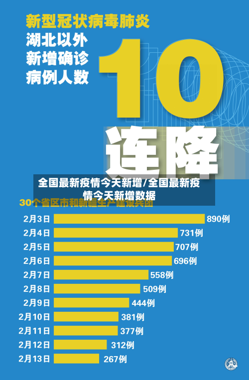 全国最新疫情今天新增/全国最新疫情今天新增数据
