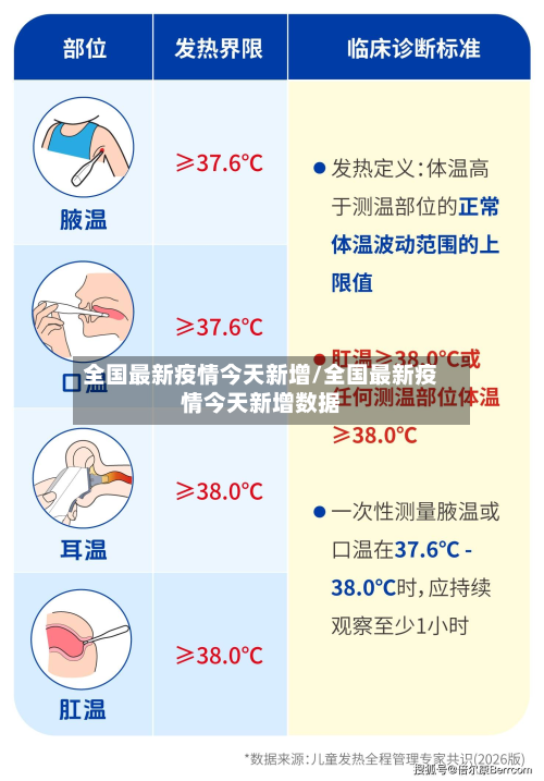 全国最新疫情今天新增/全国最新疫情今天新增数据-第3张图片